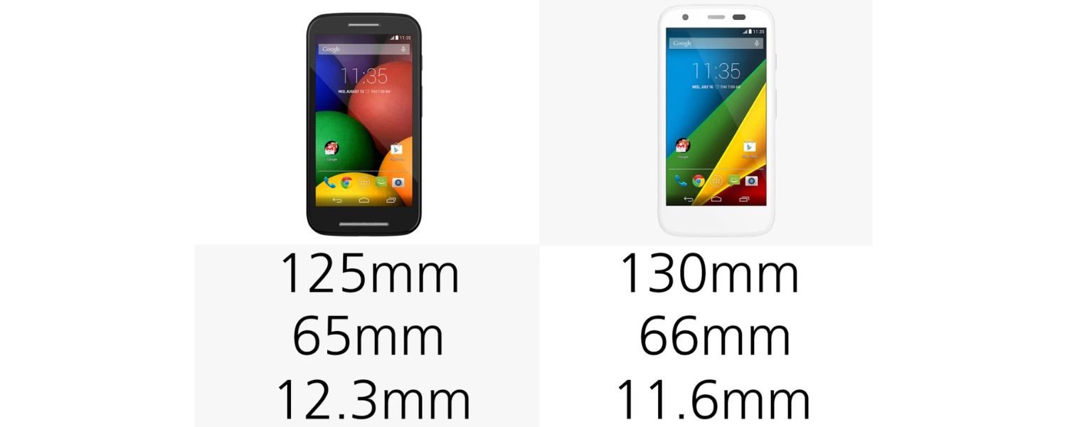 Size and External Features Insights