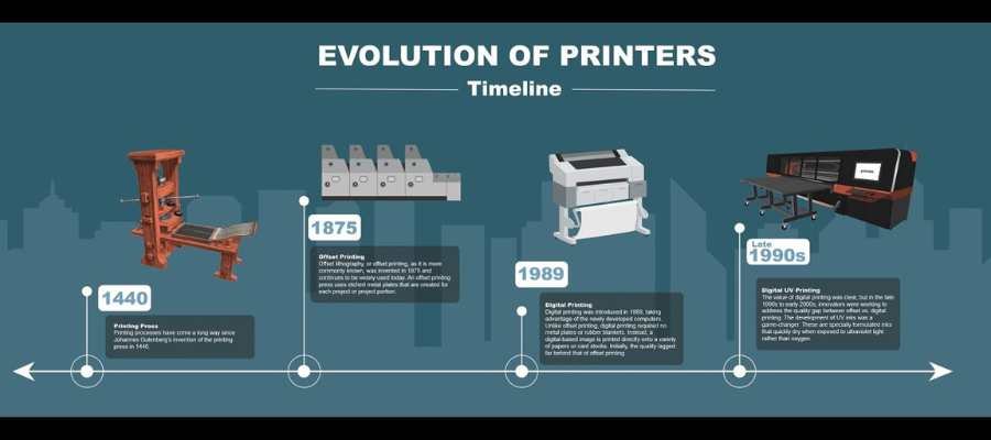 Evolution of Printing Technology