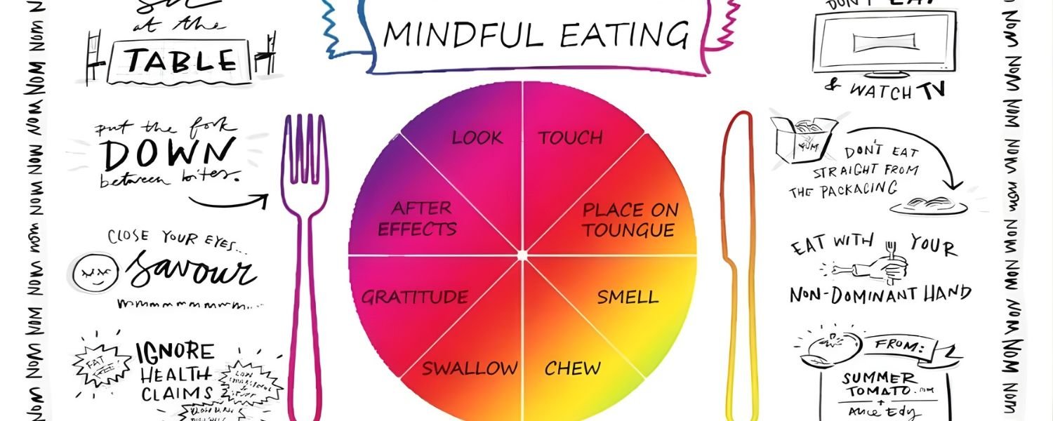 Mindful Eating