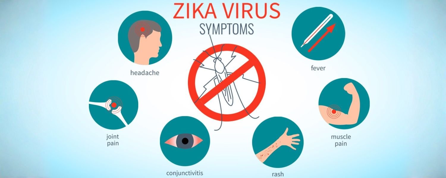 Symptoms of Zika Infection