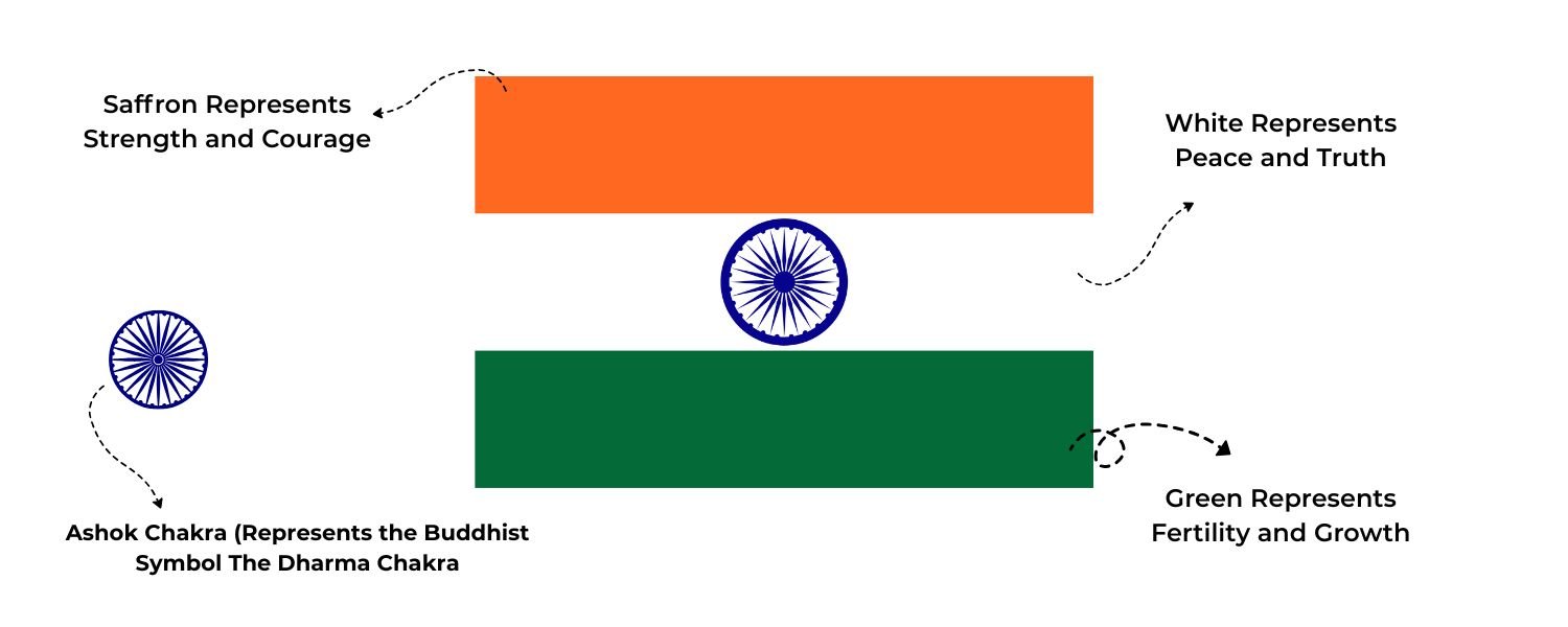 The Symbolism of Indian Flag