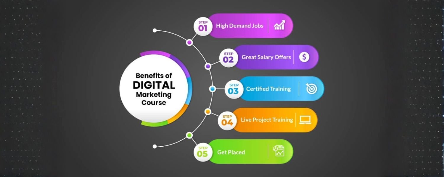 Key Benefits of Pursuing a Digital Marketing Course in Bangalore