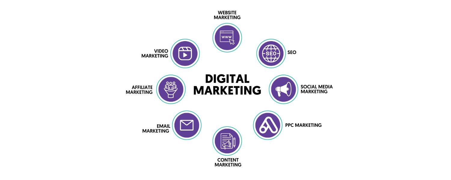 Understanding Digital Marketing
