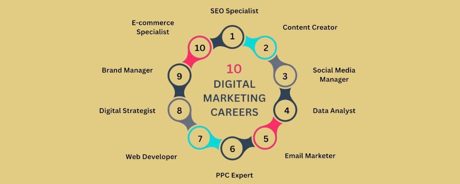 What to Expect in a Digital Marketing Course