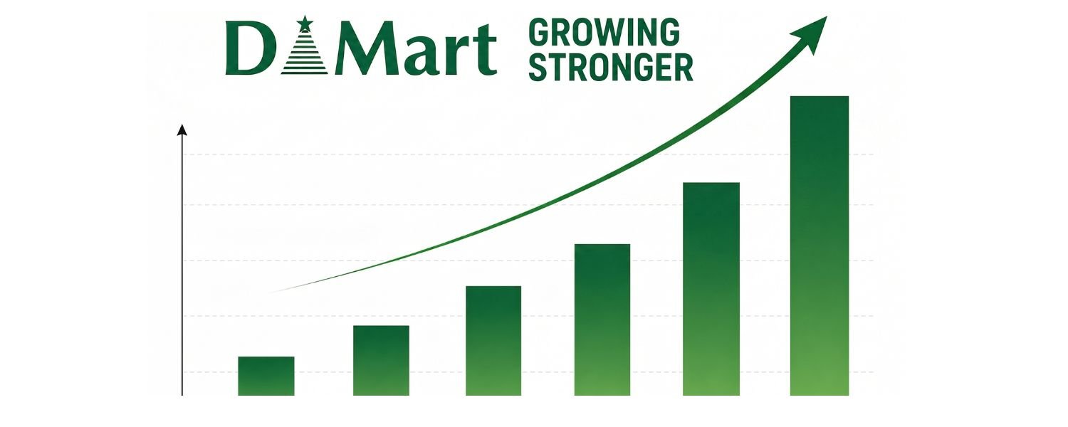 D Mart Company’s Growth